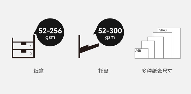 標(biāo)配雙紙盒